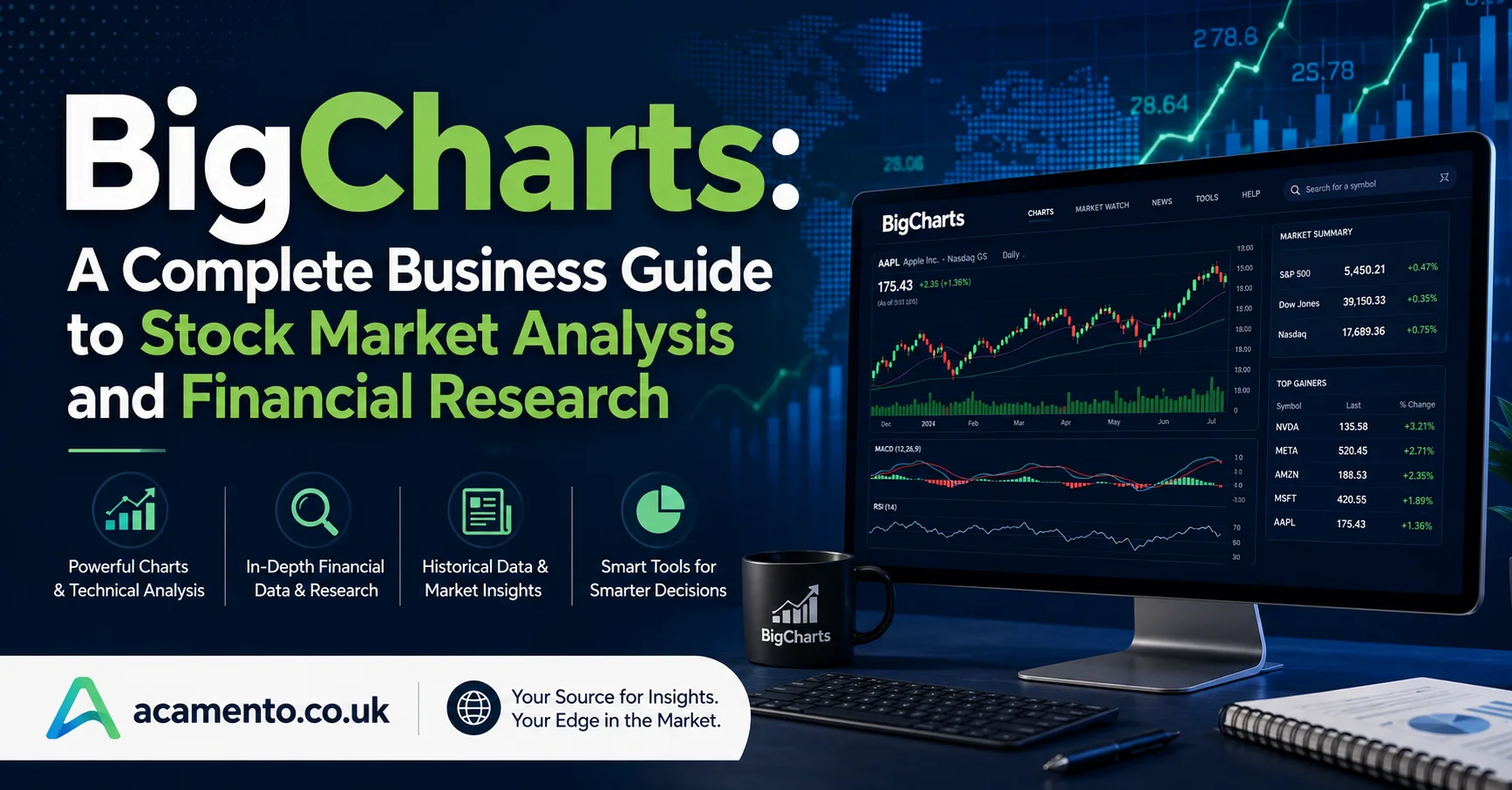 bigcharts